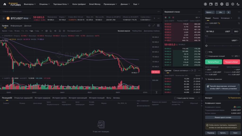 Биржа Binance фьючерсный терминал
