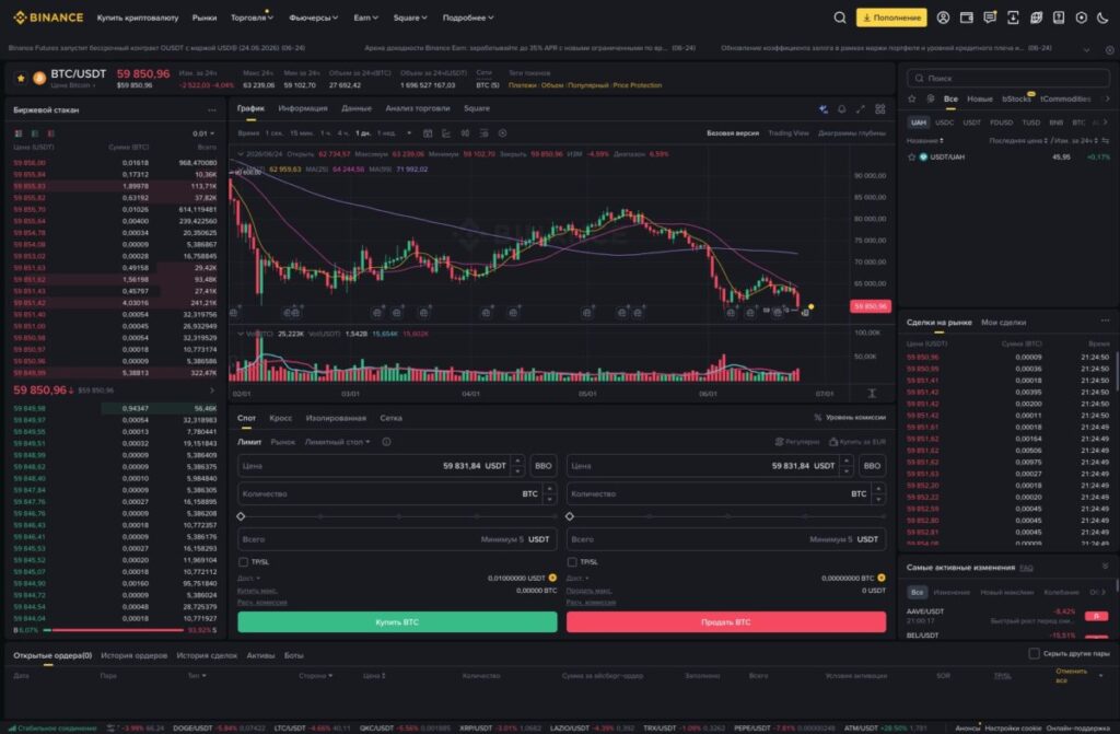 Биржа Binance спотовый терминал с графиком TradingView