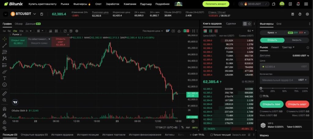 Фьючерсный интерфейс Bitunix